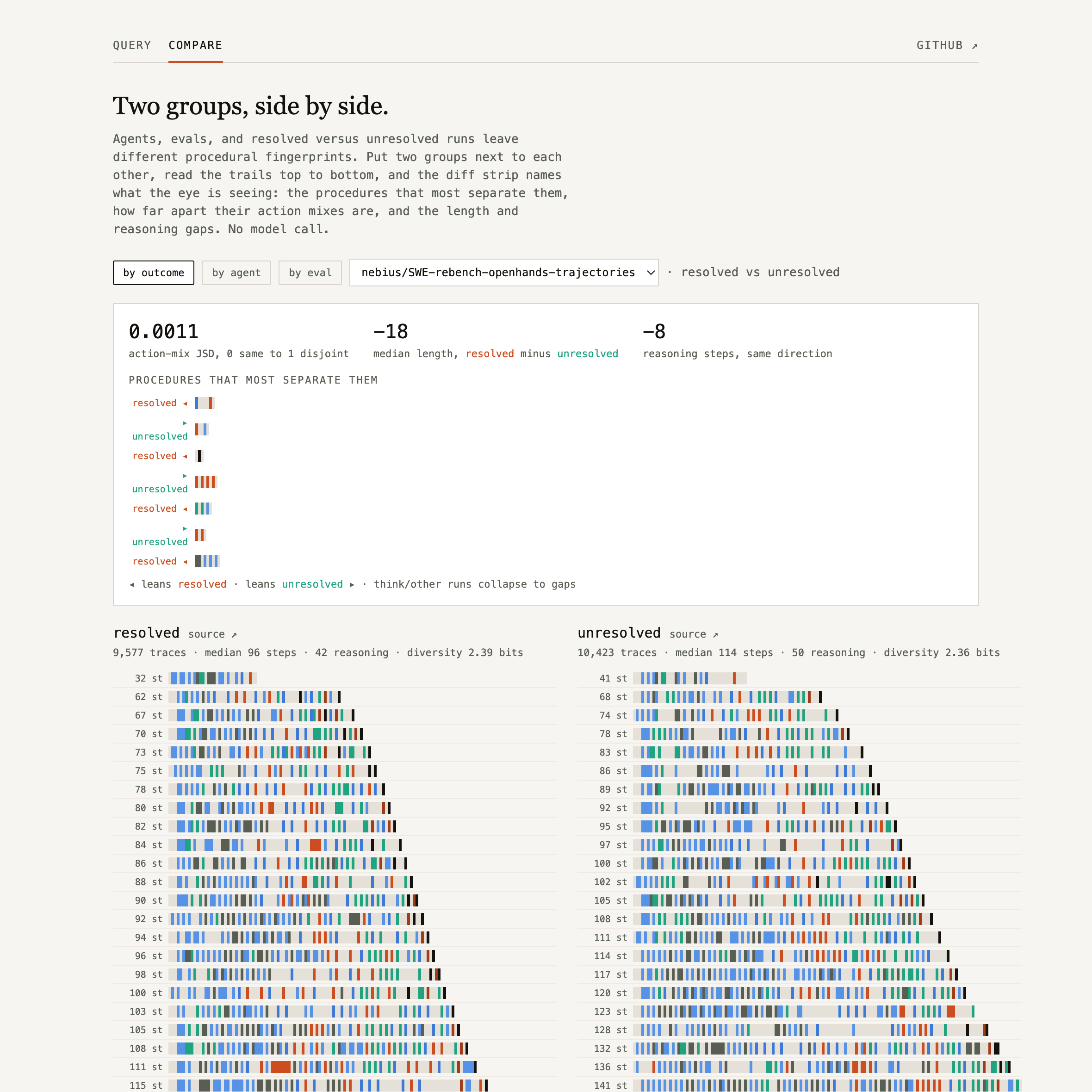 The compare view of the live explorer, two groups side by side