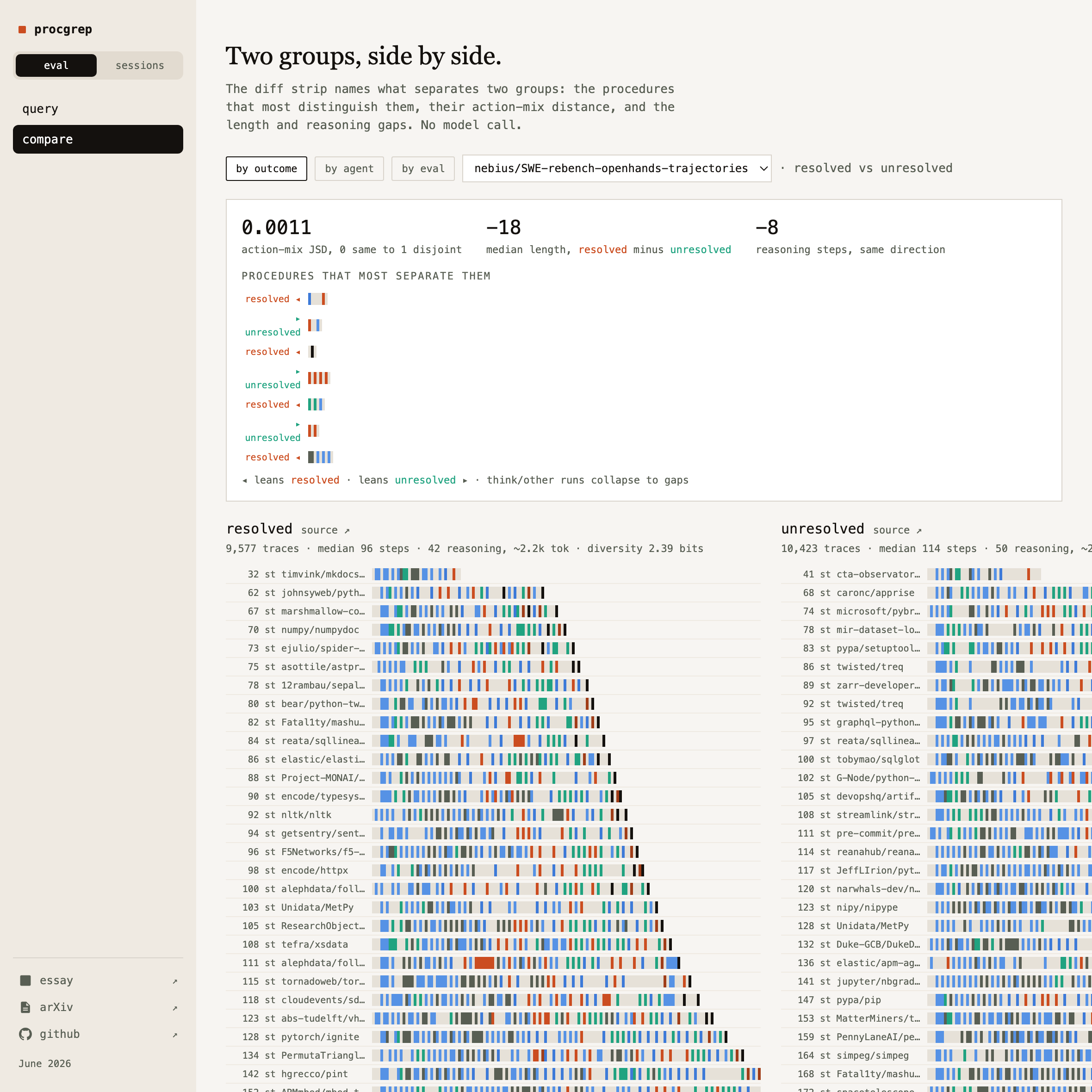 The compare view of the live explorer, two groups side by side